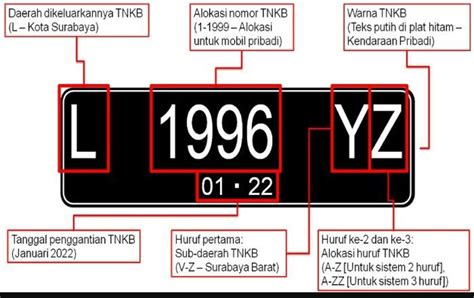 nomor seri mobil|Cara Cek Plat Nomor Kendaraan Online .